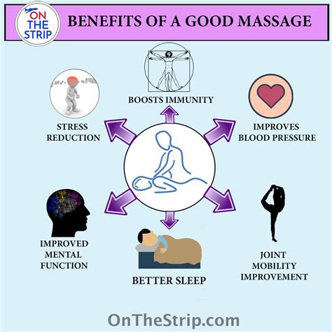 Finding Your Perfect Massage On The Las Vegas Strip - OnTheStrip.com