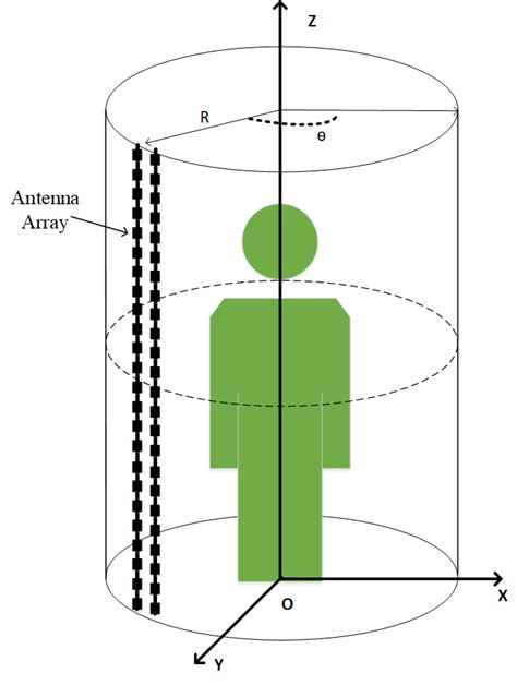 Experiment System 的图像结果