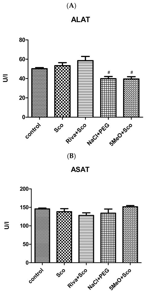 Behavioral and Biochemical Effects of an Arylhydrazone Derivative of 5 ...