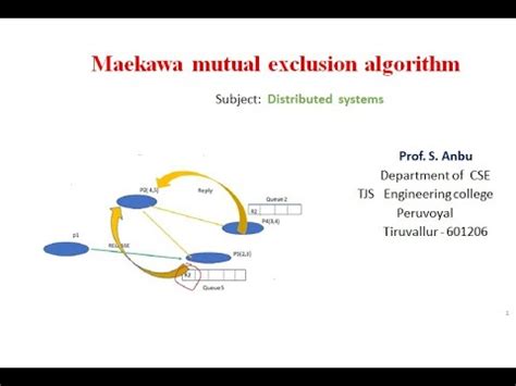 Image result for Maekawa's algorithm Maekawas algorithm implementation