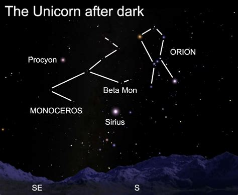 Monoceros Constellation Facts For Kids | Myth, Size & Comparison