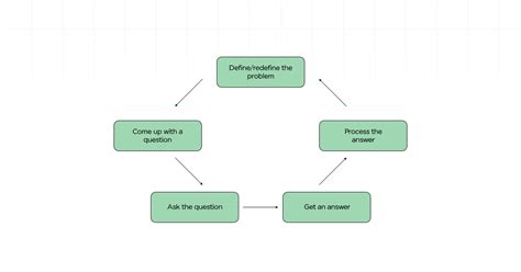 Image result for Debugging Tips and Tricks
