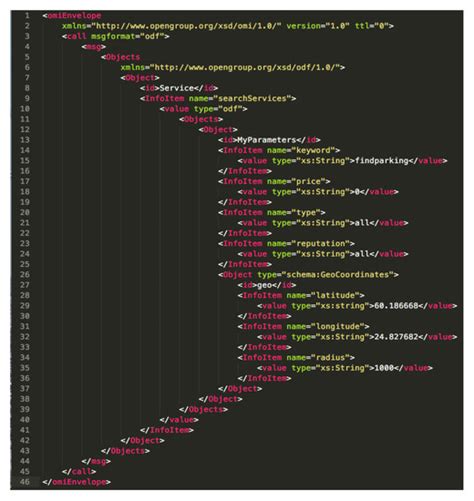 Data Exchange Interoperability in IoT Ecosystem for Smart Parking and ...