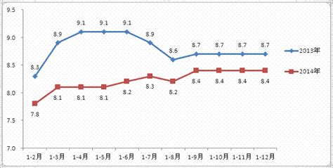 广东省统计局-2014年广东规模以上工业经济稳步发展