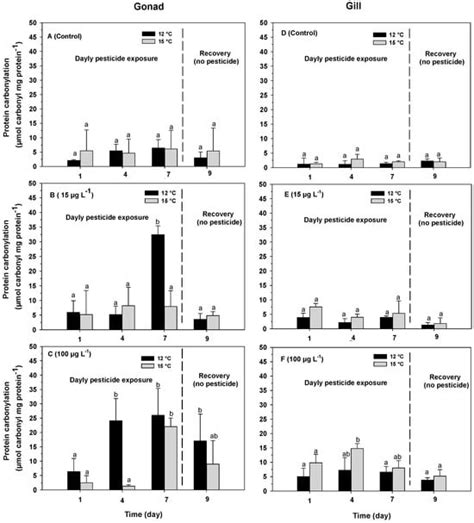 The Interactive Effects of the Anti-Sea Lice Pesticide Azamethiphos and ...