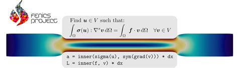 Image result for FEniCS Project Examples