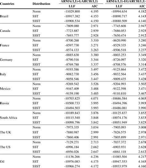Image result for Marginal Distribution INR