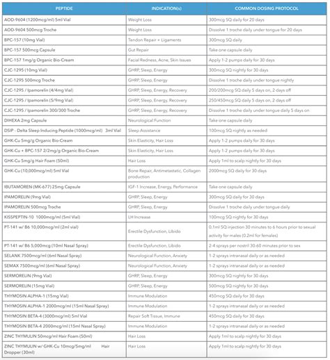 How To Reconstitute Peptides | Complete Guide 2022
