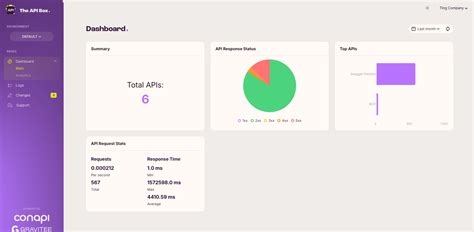 Image result for API Connection to Box