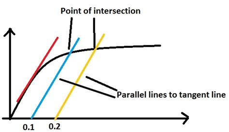 Image result for Print Line VB.NET
