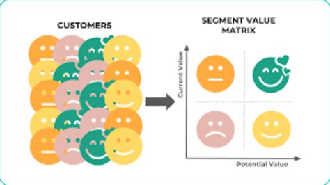 Image result for Customer Segmentation Project with Source Code