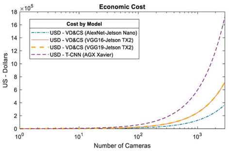 A Novel Low Processing Time System for Criminal Activities Detection ...