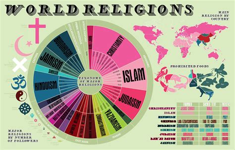 List Of Religions In The World