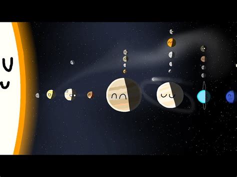 Solar System History 的图像结果