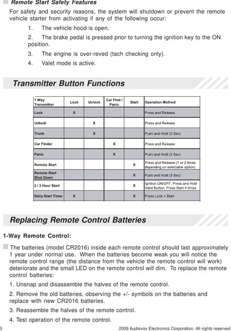 Code Alarm Instructions 的图像结果