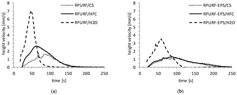 The Polyurethane-Polystyrene Composite—Influence of the Blowing Agent ...