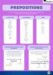 Learning Poster: Prepositions - English Grammar Basic - Class 10 PDF ...