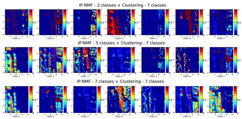 Inertia-Constrained Pixel-by-Pixel Nonnegative Matrix Factorisation: A ...