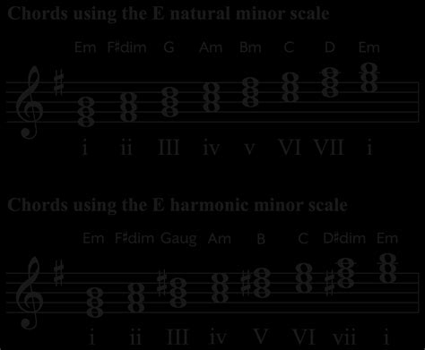 E Minor Scale: Piano Notes, Chords, Songs, Fingerings