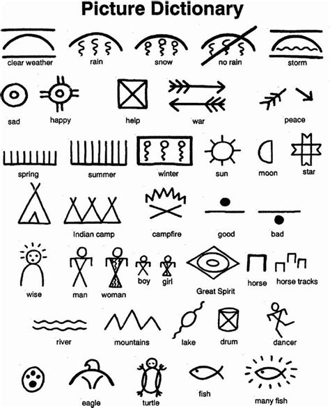 Which Native American Tribes Used Pictographs