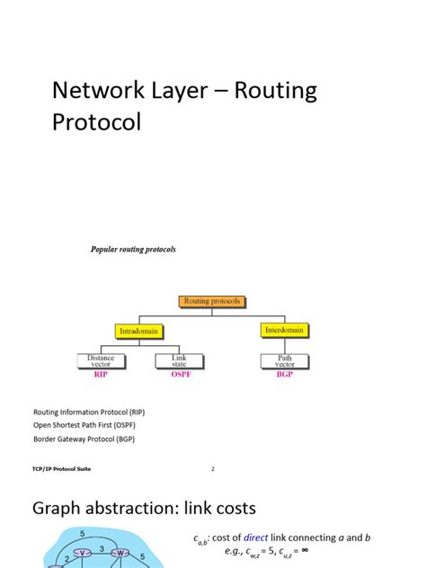 Image result for Routing Protocols Explained