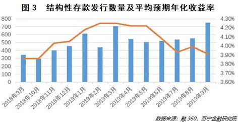 六大国有银行存款利率新变化，2种利率差异大，4个方法赚取高利息 - 知乎