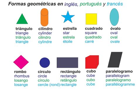 Todas Las Figuras Geometricas En Ingles Y Pronunciacion - Form example ...