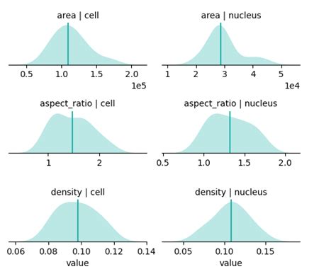 Image result for Spatial Features