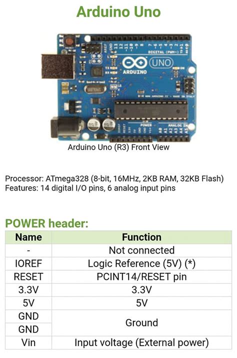 Image result for Arduino Uno Explain