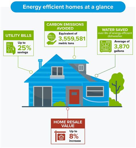 6 benefits of energy efficient houses for homeowners