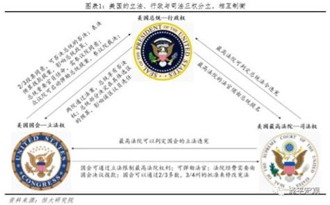 美国政府组织结构图-图库-五毛网