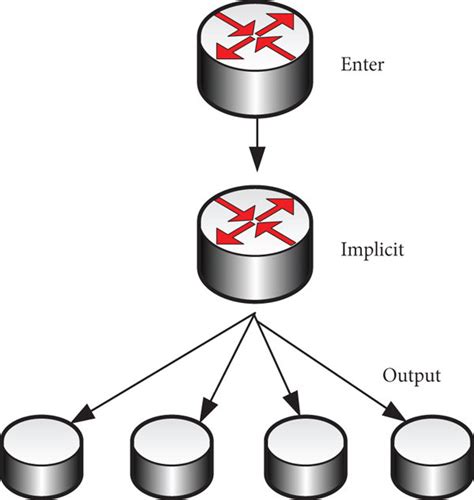 Image result for Convergence Model of Communication