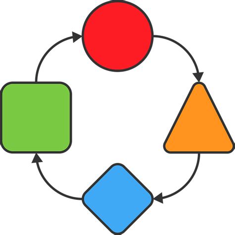 Project Approach Clip Art 的图像结果