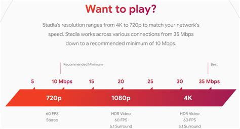 faq - Stadia