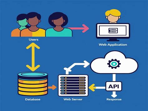 Image result for Spring MVC Deutsch