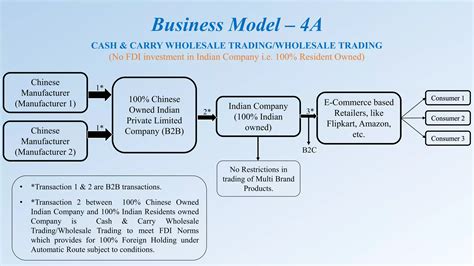 Different Business Model 的图像结果