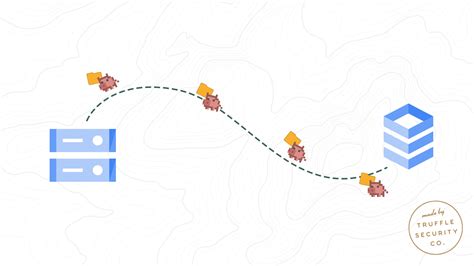 APIs Explorer Cloud SQL 的图像结果