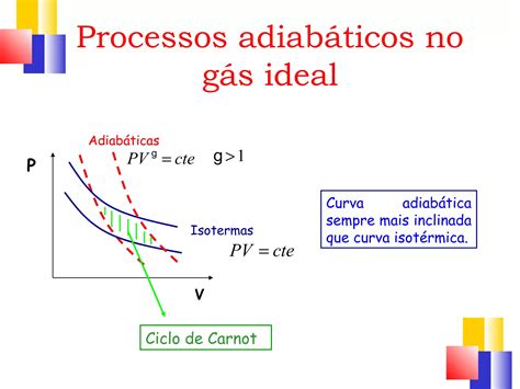 Isothermal vs adiabatic: formula, graph and example