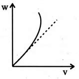 A particle initially at rest on a frictionless horizontal surface is ...