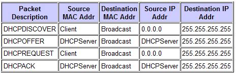 ネットワーク – 127.0.0.0.1と0.0.0.0の違いは？ | code-404.net