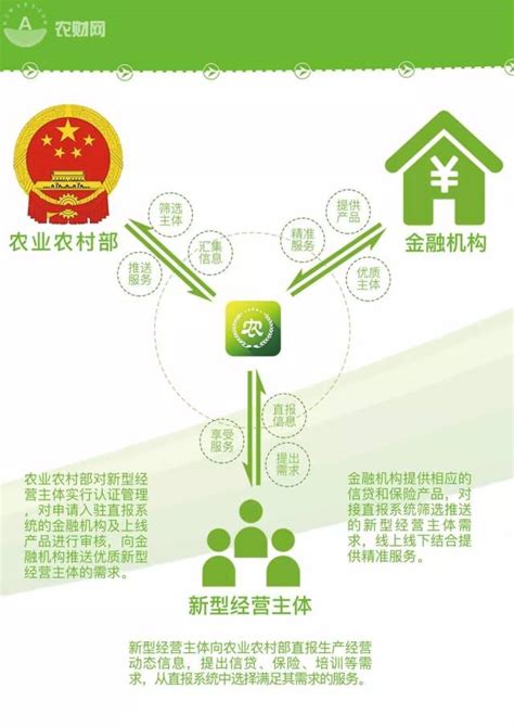 中国贷款匹配网-广东农商银行悦农易贷-工资贷 - 知乎