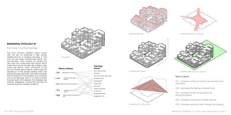 DENcity | CEPT - Portfolio