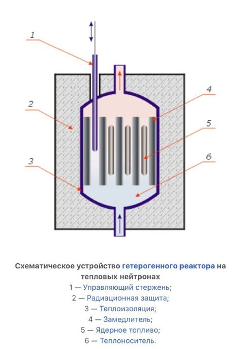 "Ядерка" или "Как работает ядерная бомба" — Teletype
