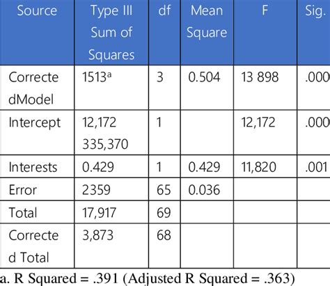 Image result for Two-Way Anova Graph