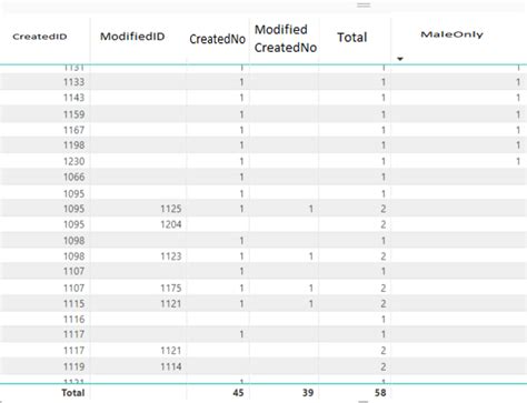 Solved: Distinct count with filter and total - Microsoft Fabric Community