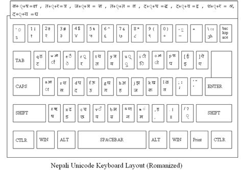 Image result for Switch/Case Program in Java Questions