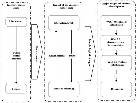 Internet Development 的图像结果
