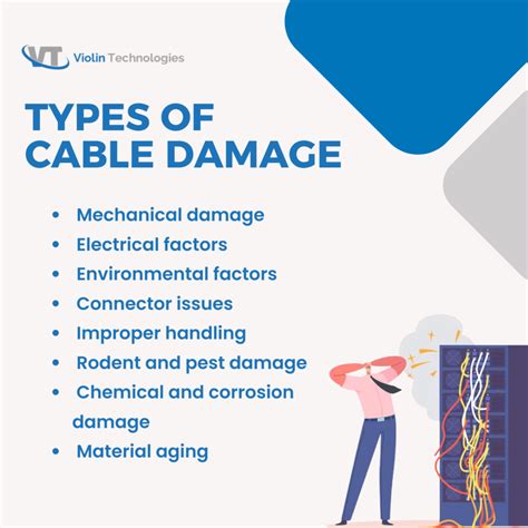 Image result for Check for Cable Damage Signage