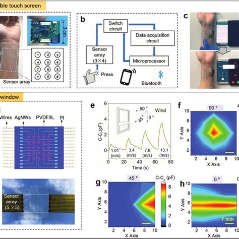 Pressure Sensor Array 的图像结果
