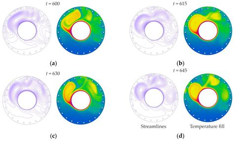 Heat Transfer in Annular Channels with the Inner Rotating Cylinder and ...
